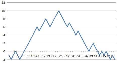 Verlauf Saison 03-2016